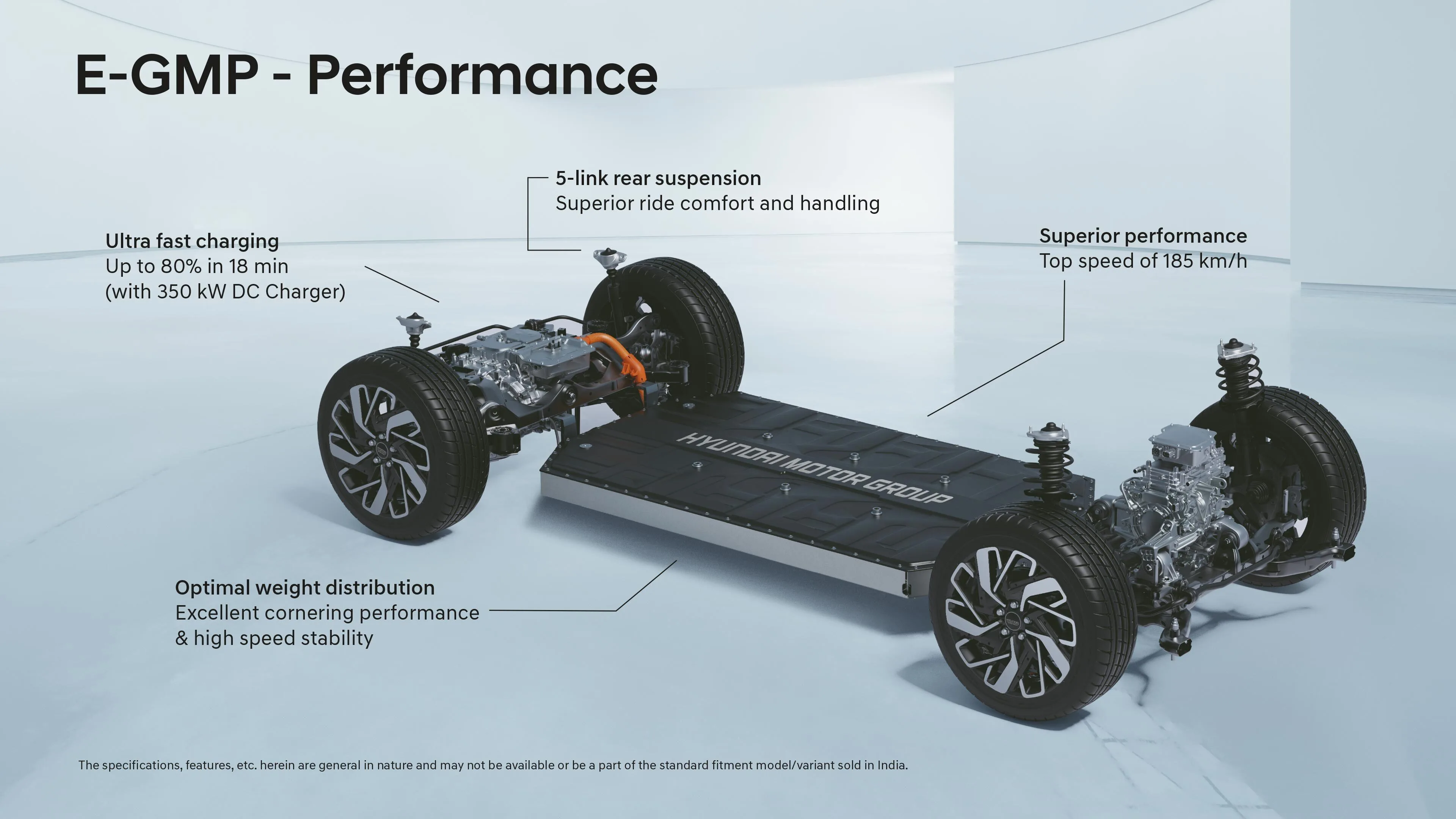 E-GMP Performance