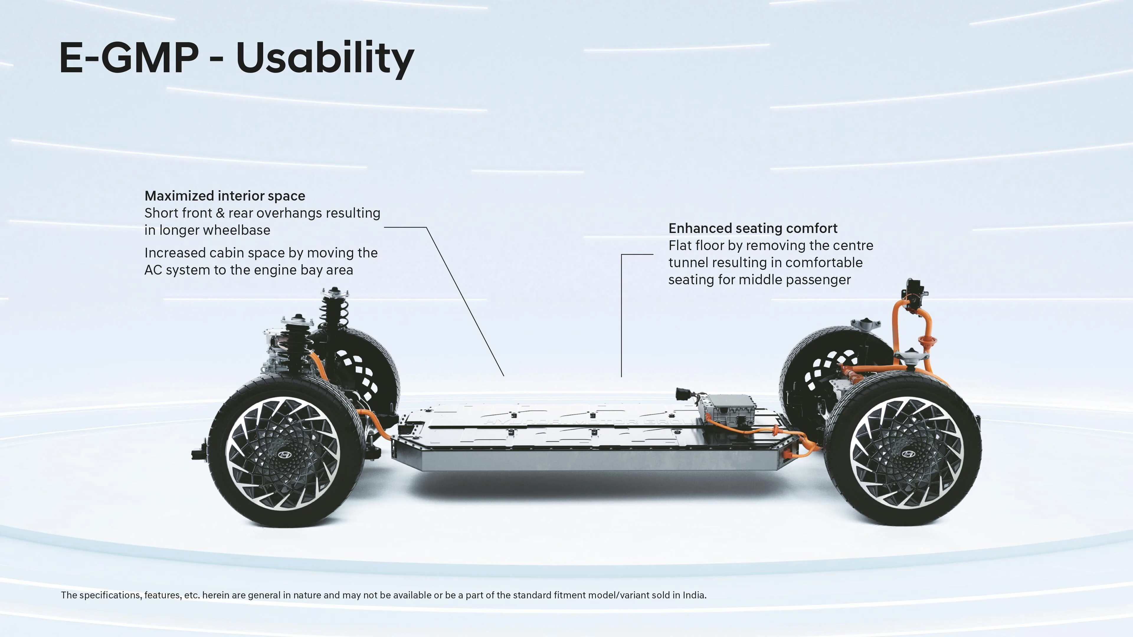 E-GMP Usability